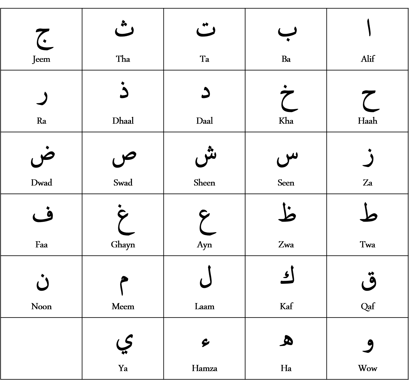 Individual Forms Of The Alphabet – Sacredlight