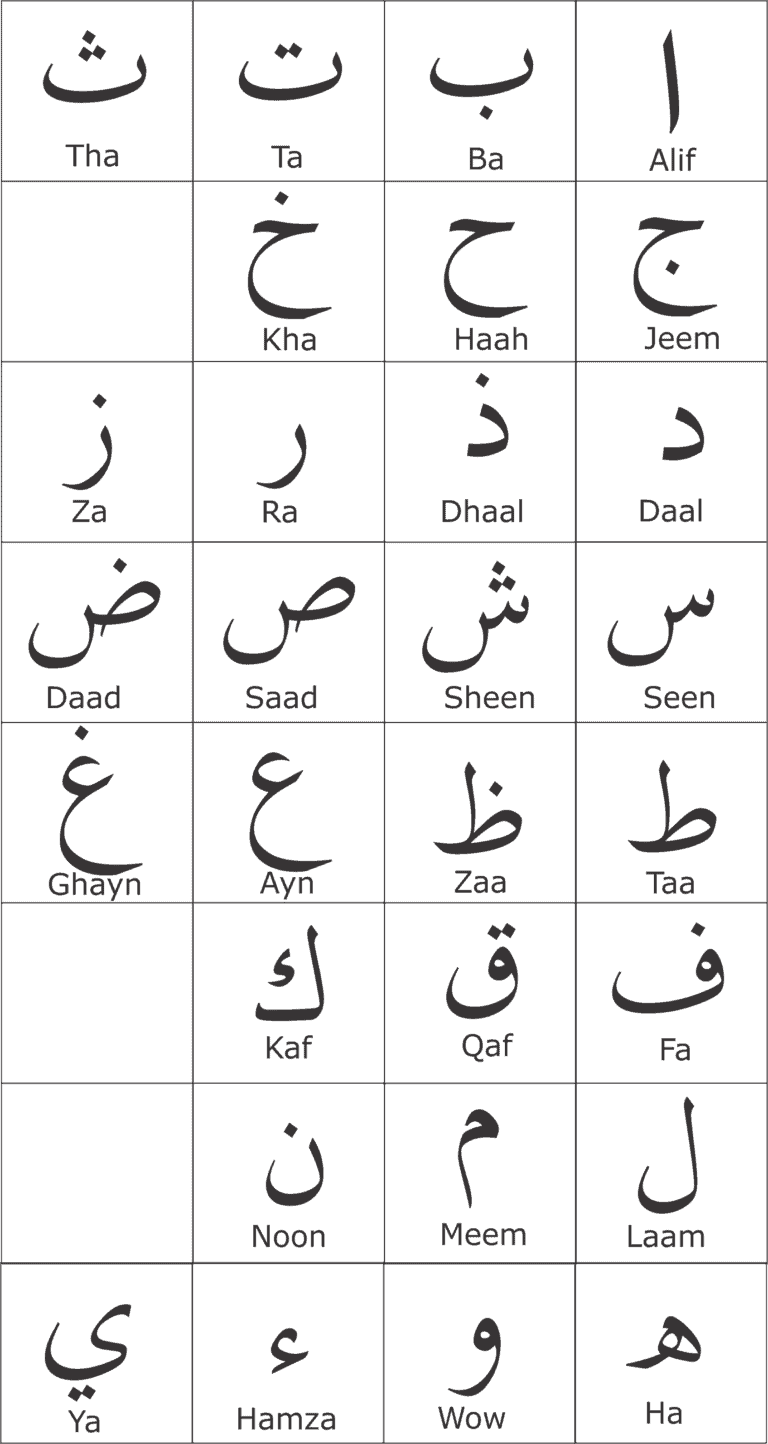 alphabet-individual-forms-sheet – Sacredlight